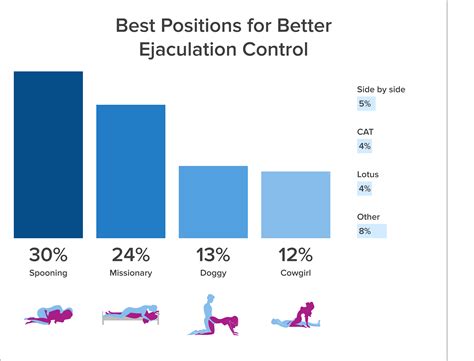 snow angel sex postion|Here are the most popular sex positions for hetero and queer。